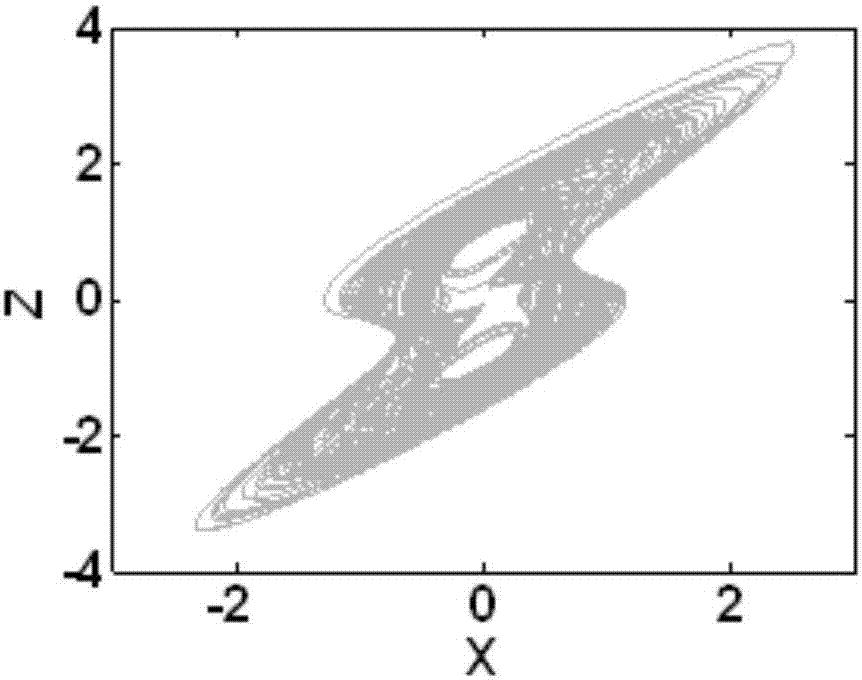 Self-adjustment chaotic signal source