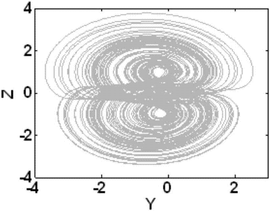 Self-adjustment chaotic signal source