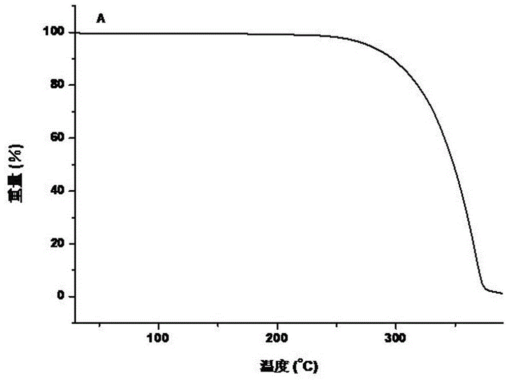 Synthesis method of benzo[b]phospholes