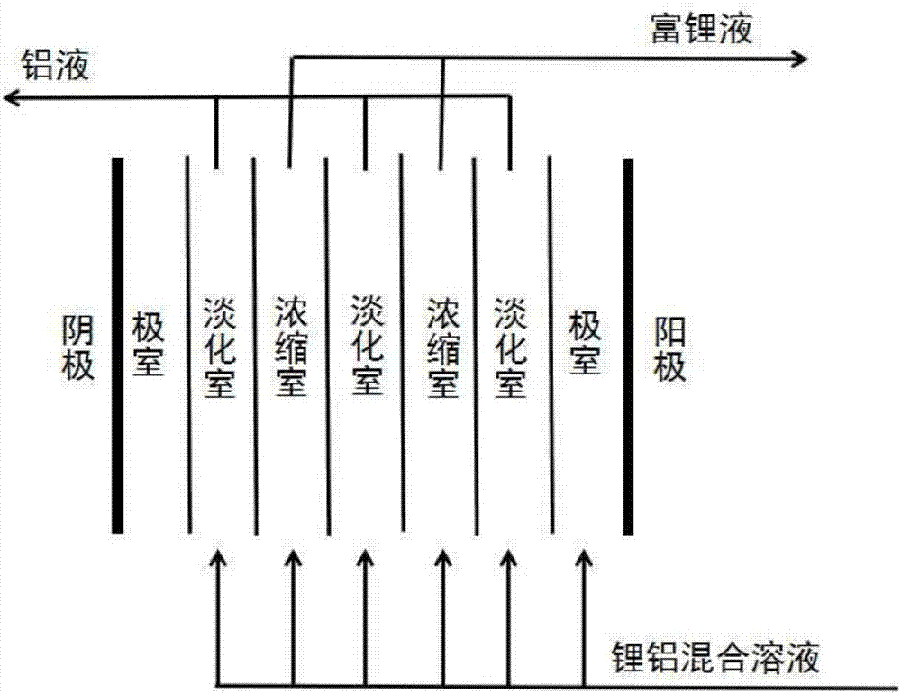 Method for extracting lithium from magnesium-removal bittern and preparing battery-grade lithium carbonate