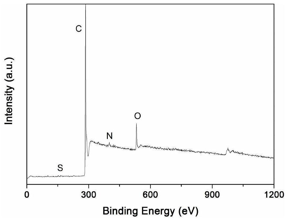 Method for preparing thin-layer graphene negative electrode active material by utilizing antibiotic bacterium dregs