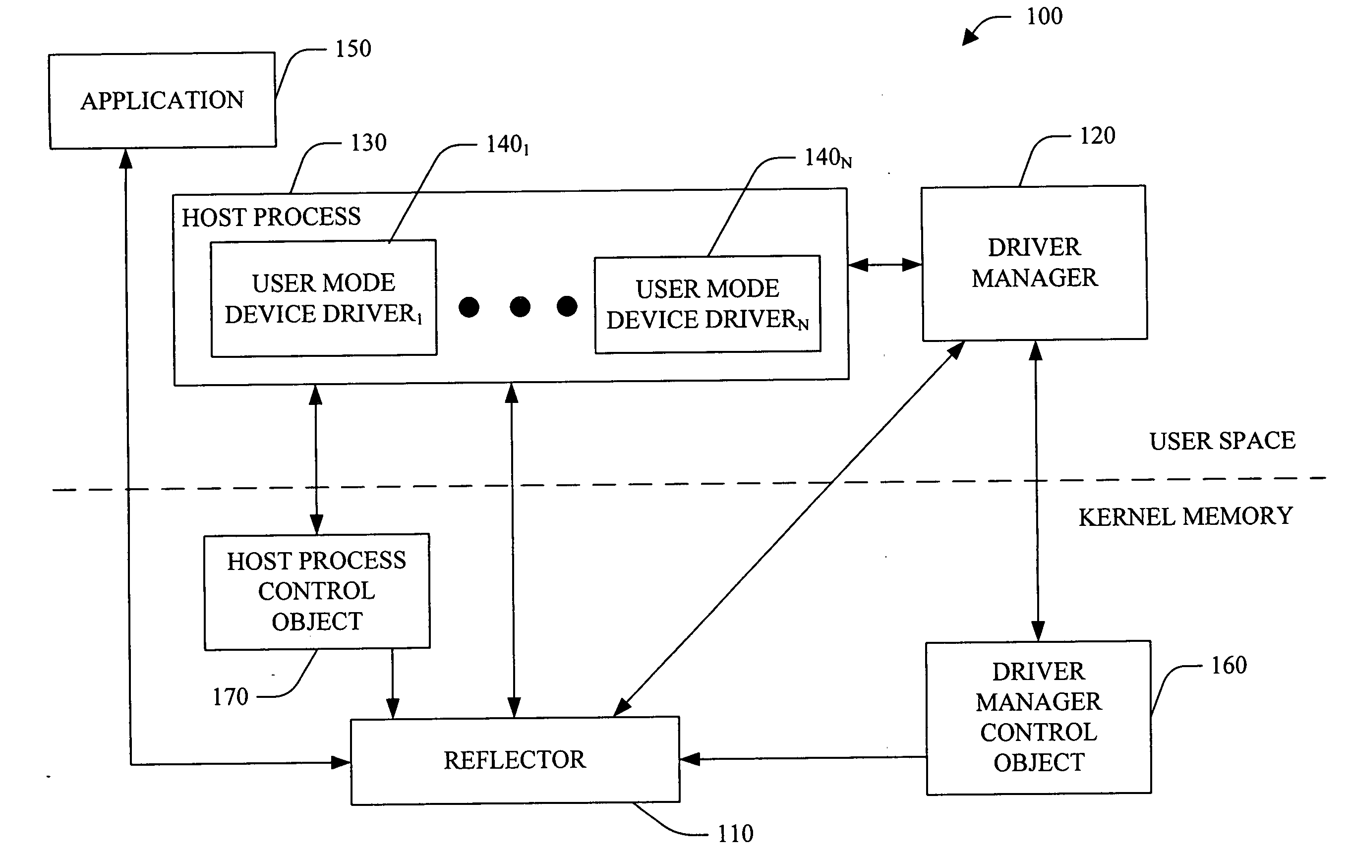 Protocol for communication with a user-mode device driver