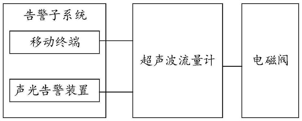 Gas leakage detection system