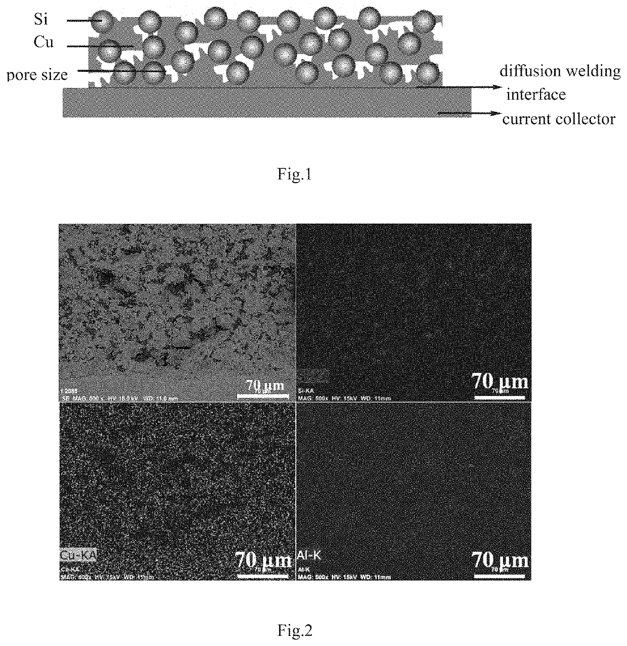 Porous structure Si Cu composite electrode of lithium ion battery and preparation method thereof