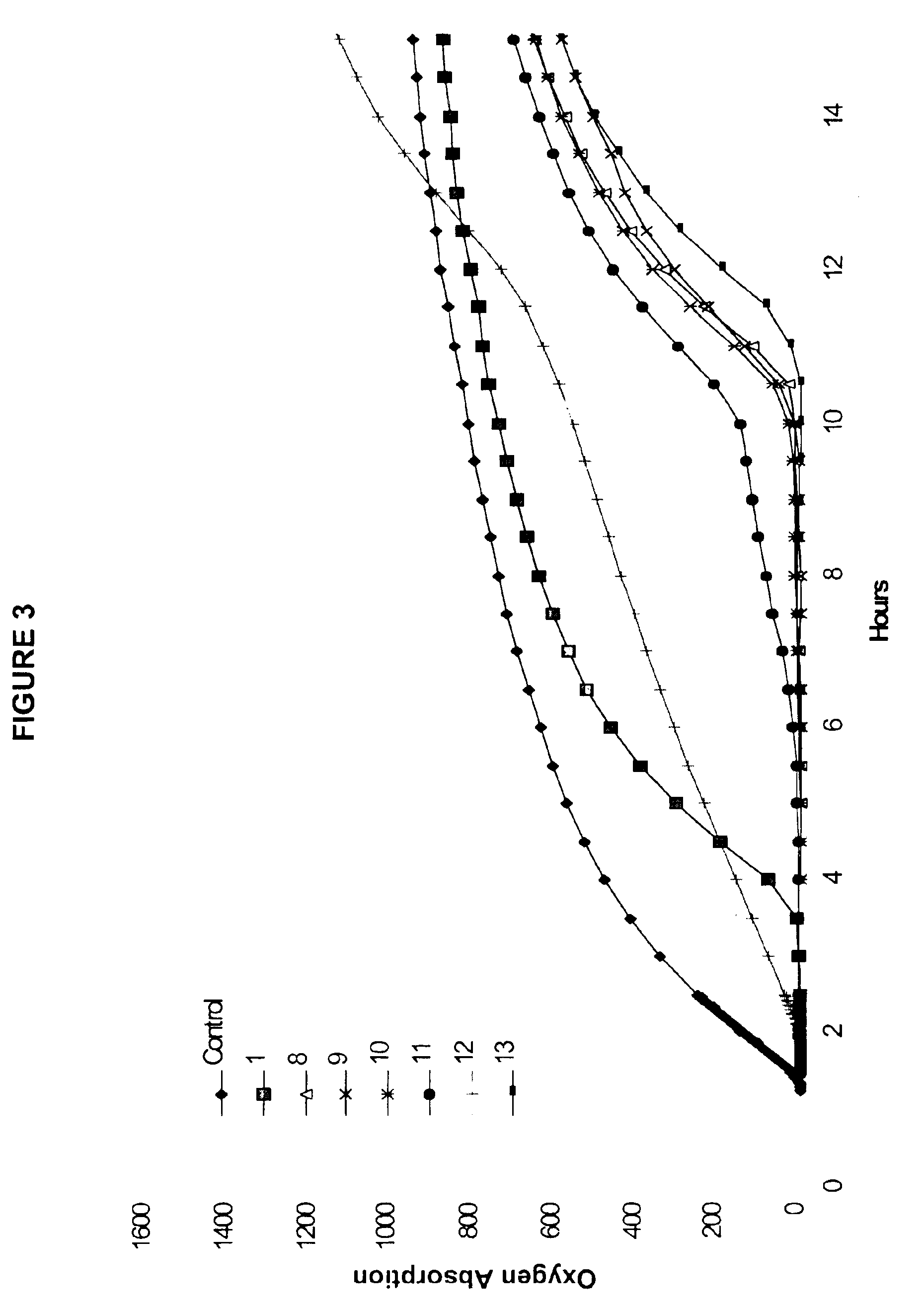 Method for simultaneous extraction of essential oils and antioxidants from Labiatae species and the extract products thereof