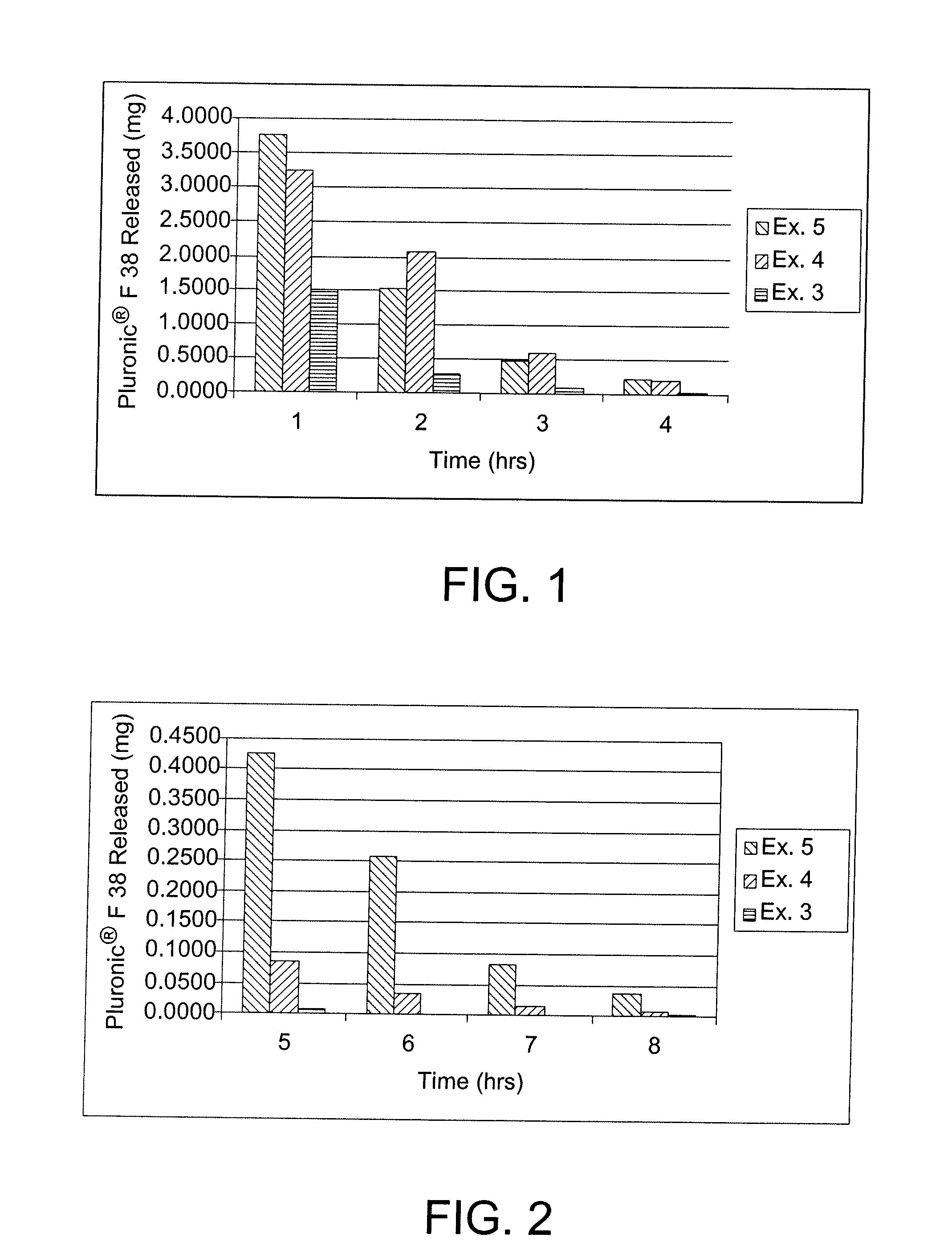 Method For The Mitigation of Symptoms of Dry Eye