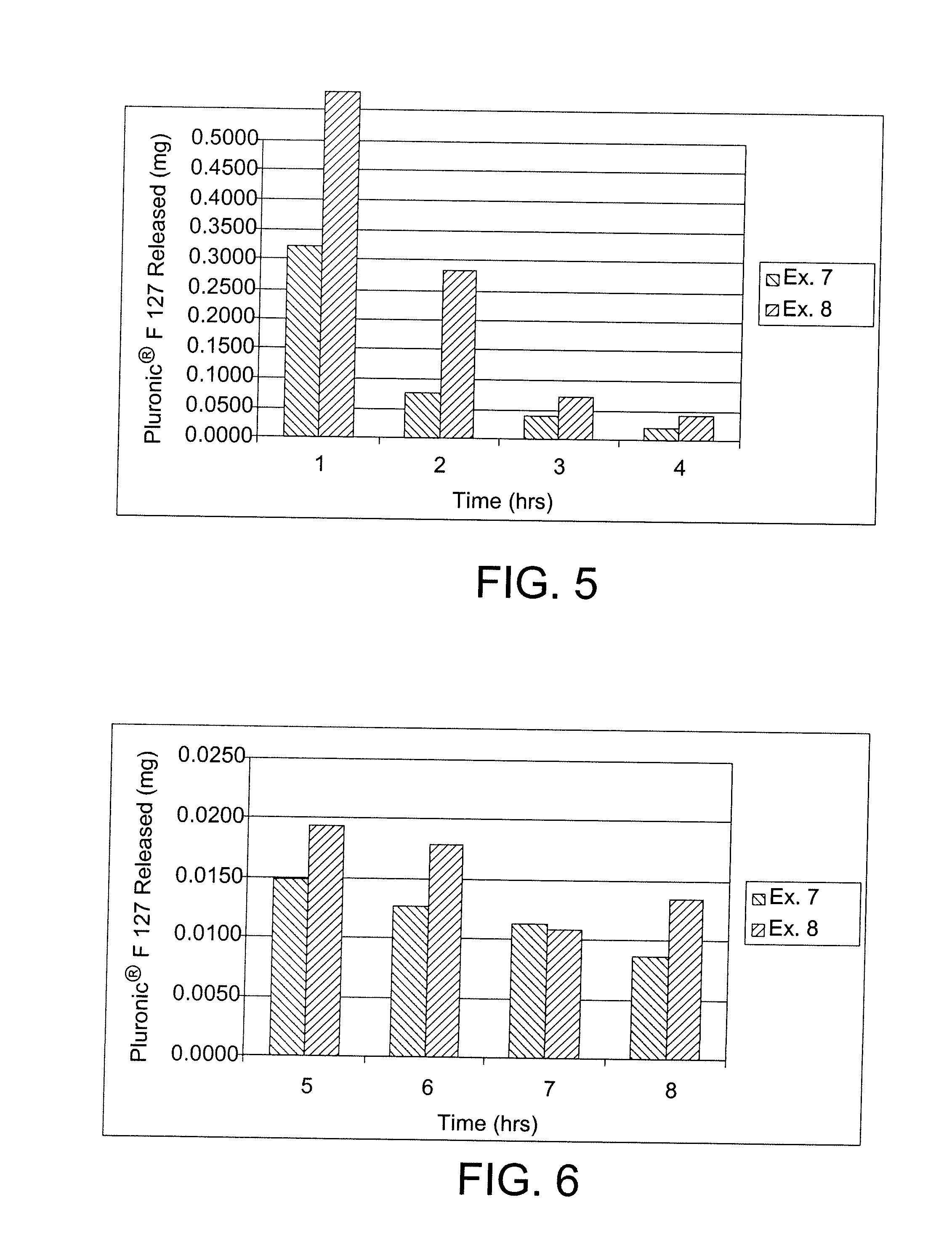 Method For The Mitigation of Symptoms of Dry Eye