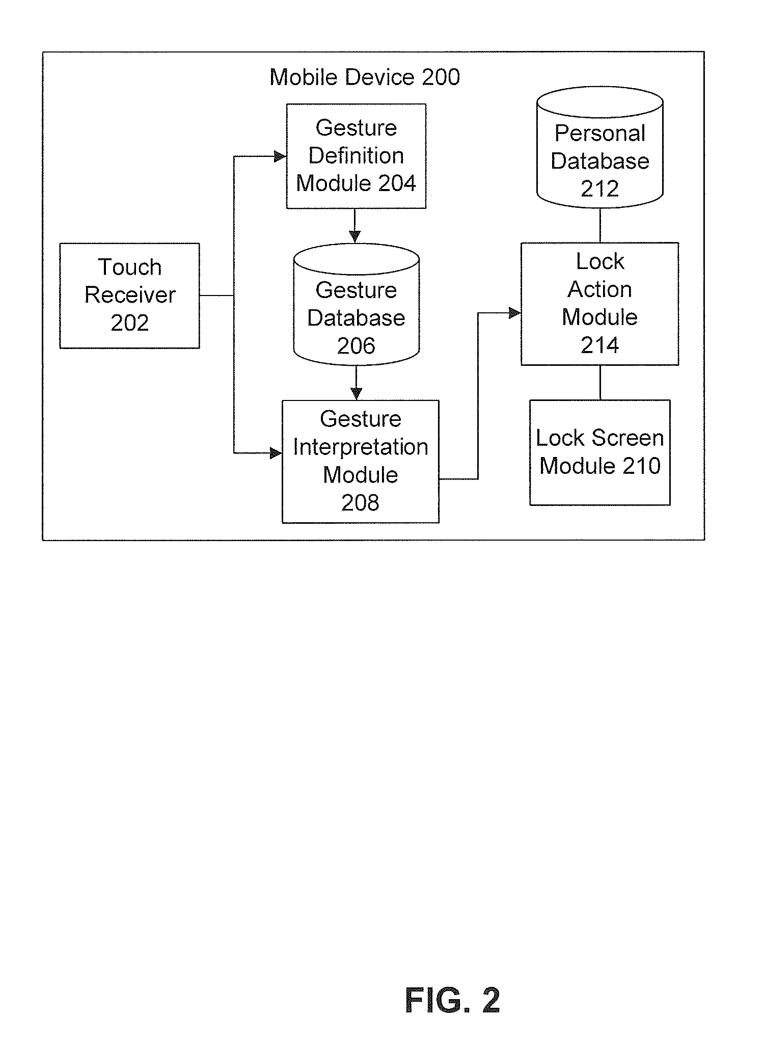 Touch Gesture Actions From A Device's Lock Screen