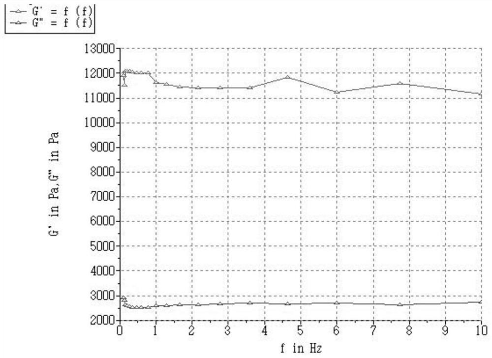 A self-assembled collagen-stimulated microsphere with a natural shell-core structure and its preparation method