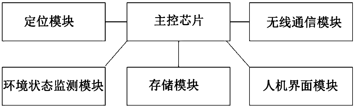 Road tail gas pollutant monitoring method in driving process and its monitoring device