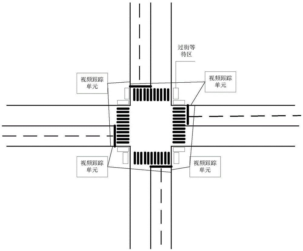 A street signal control method and system that can meet the needs of pedestrians