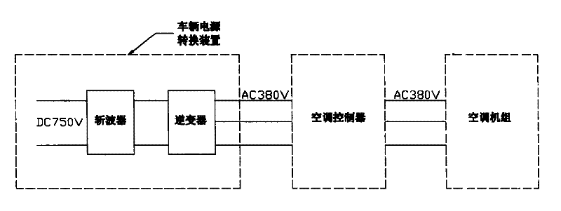 Car air-conditioner frequency conversion control system and its method