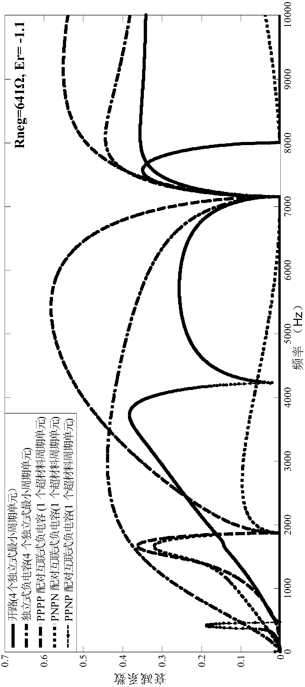 Acoustic metamaterial