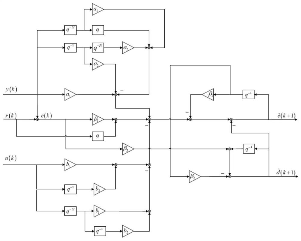 1/2 power finite value attraction repetitive control method for servo motor driving system