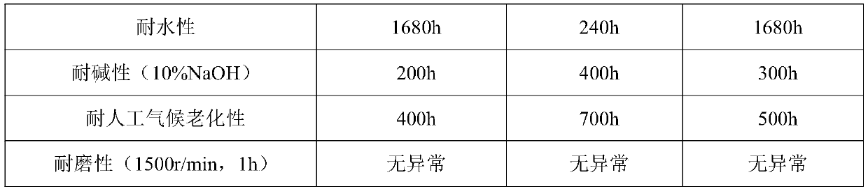 Composite rock slice slurry and preparation method thereof