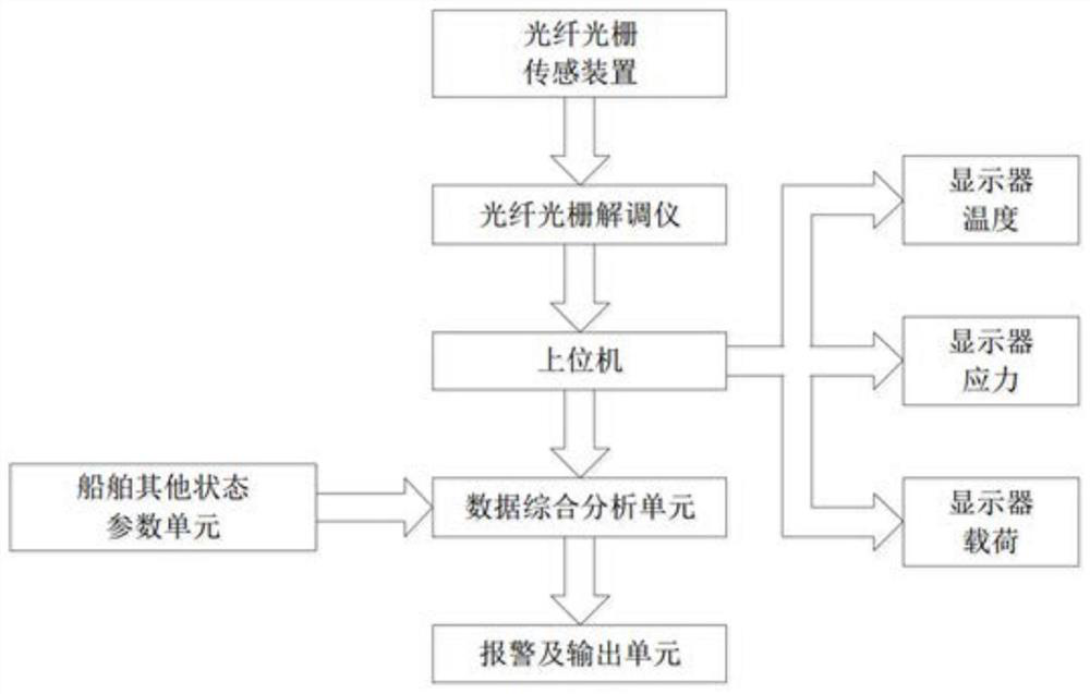 Optical Fiber Bragg Grating Sensing Device and Its Monitoring System Used to Detect the Forced State of Water-lubricated Bearings