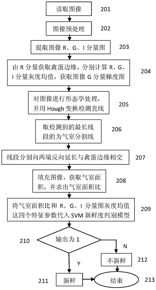 A visual detection device and method for the freshness of poultry eggs