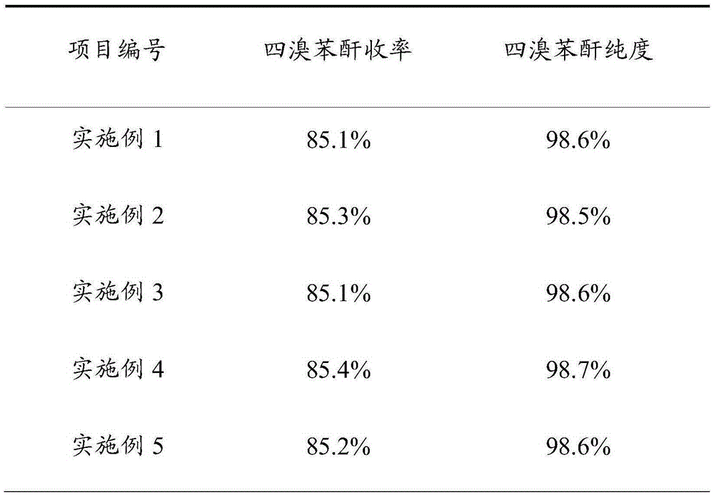 Preparation method of 4-bromo phthalic anhydride