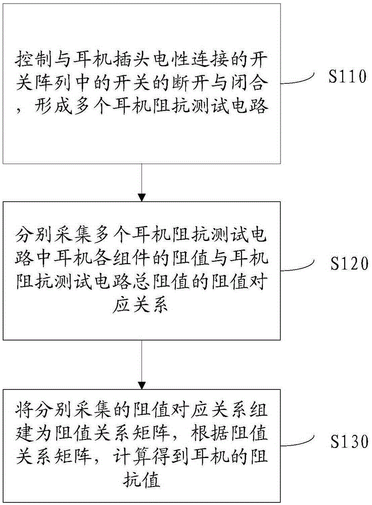 Control method and circuit for output power of earphone