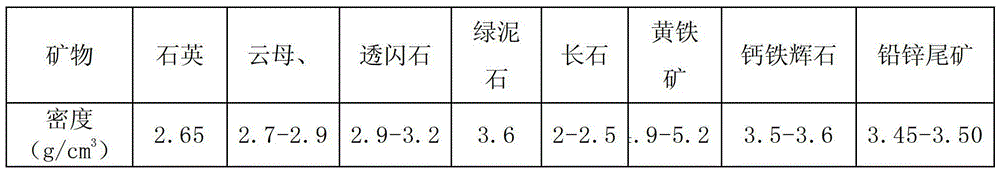 Method of manufacturing silicate bricks with lead-and-zinc tailings