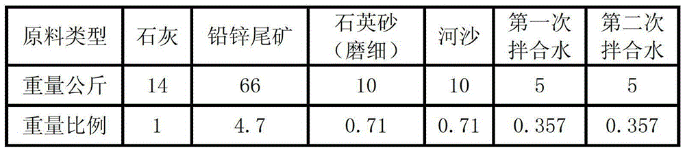 Method of manufacturing silicate bricks with lead-and-zinc tailings