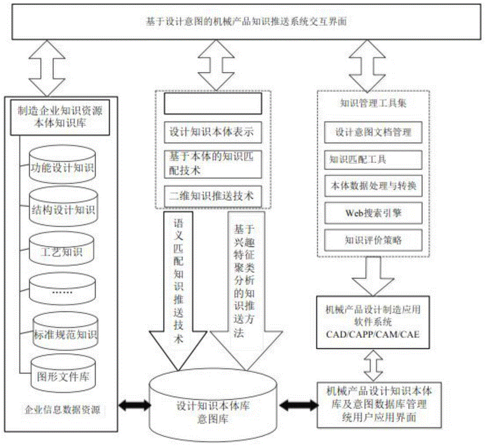 Mechanical product design two-dimensional knowledge pushing method based on design intent