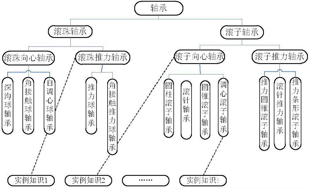 Mechanical product design two-dimensional knowledge pushing method based on design intent