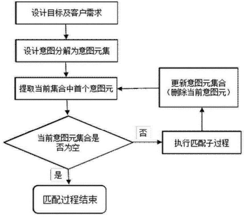 Mechanical product design two-dimensional knowledge pushing method based on design intent