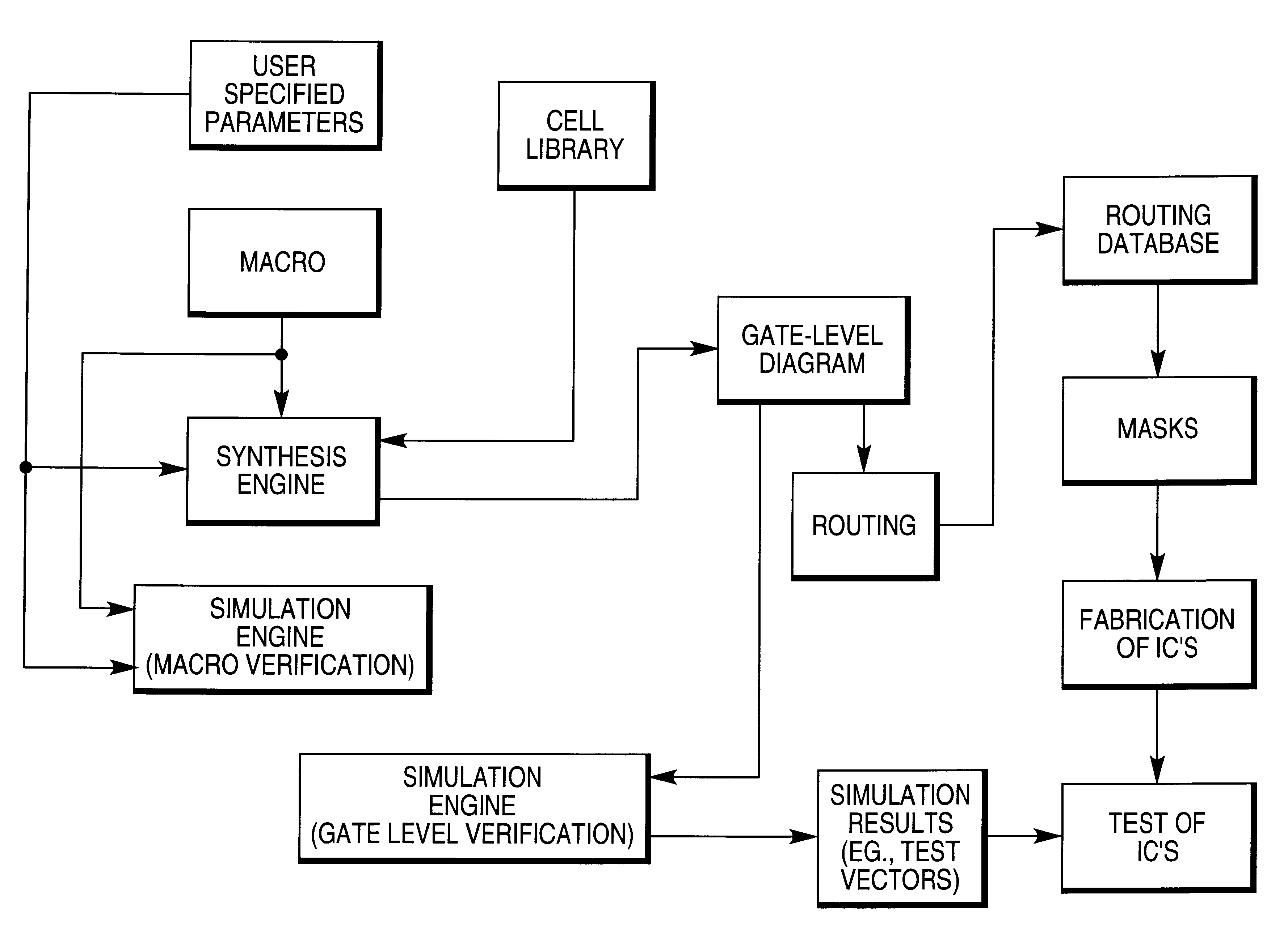 Tunable architecture for device adapter