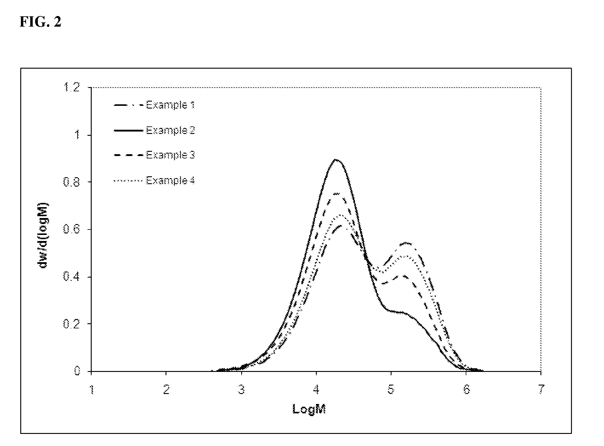 Catalysts for producing broad molecular weight distribution polyolefins in the absence of added hydrogen