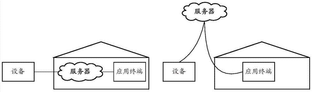 Method and device for controlling network connection of application terminal