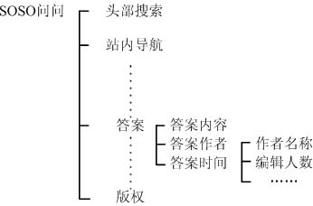 Webpage information extracting method and system