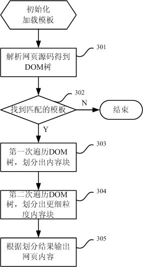 Webpage information extracting method and system