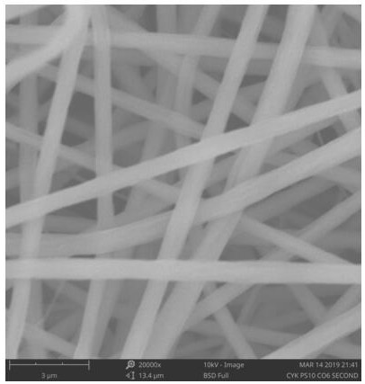 A nanofiber loaded metal organic framework air purification material and preparation method thereof