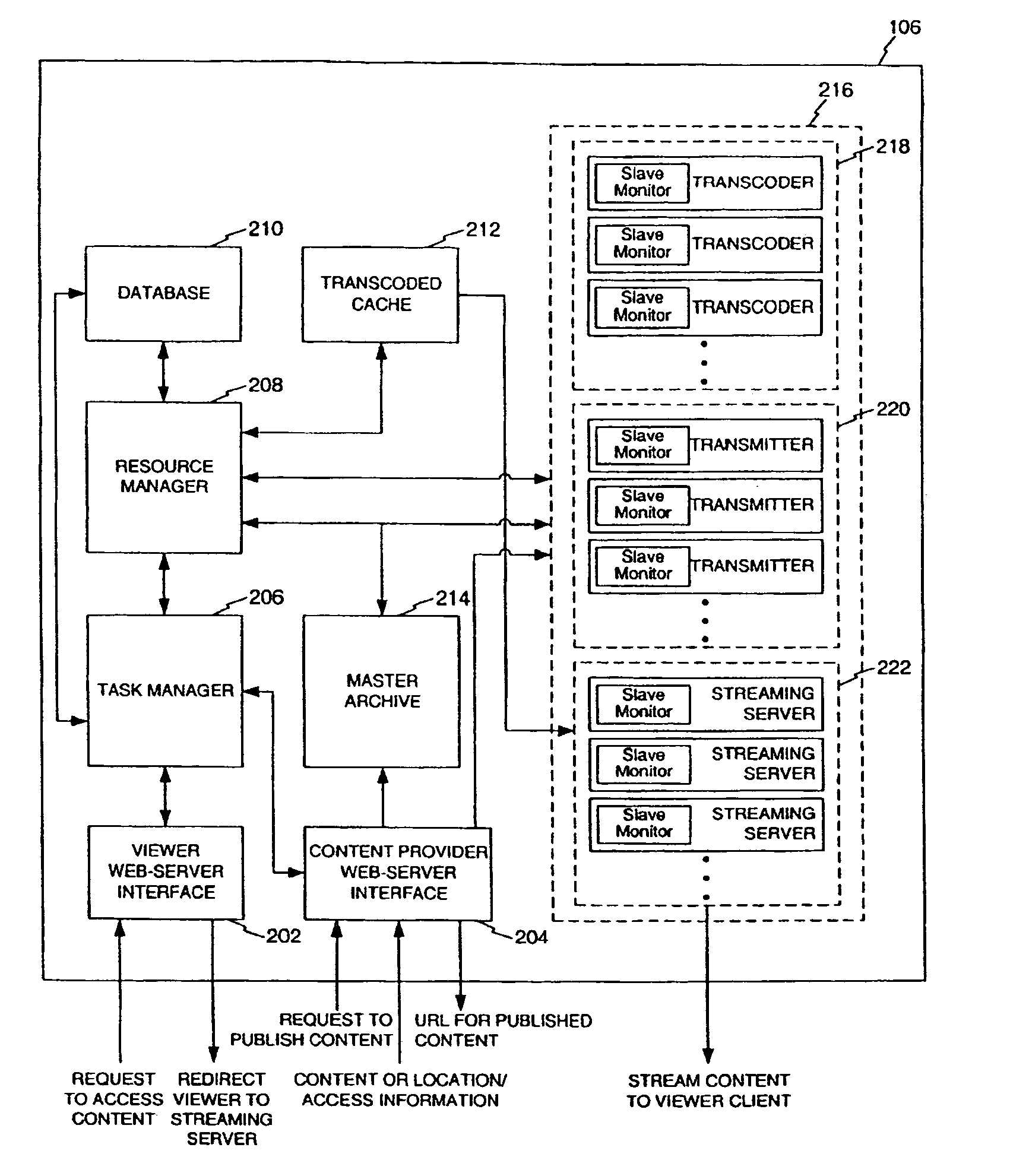 Distributed on-demand media transcoding system and method