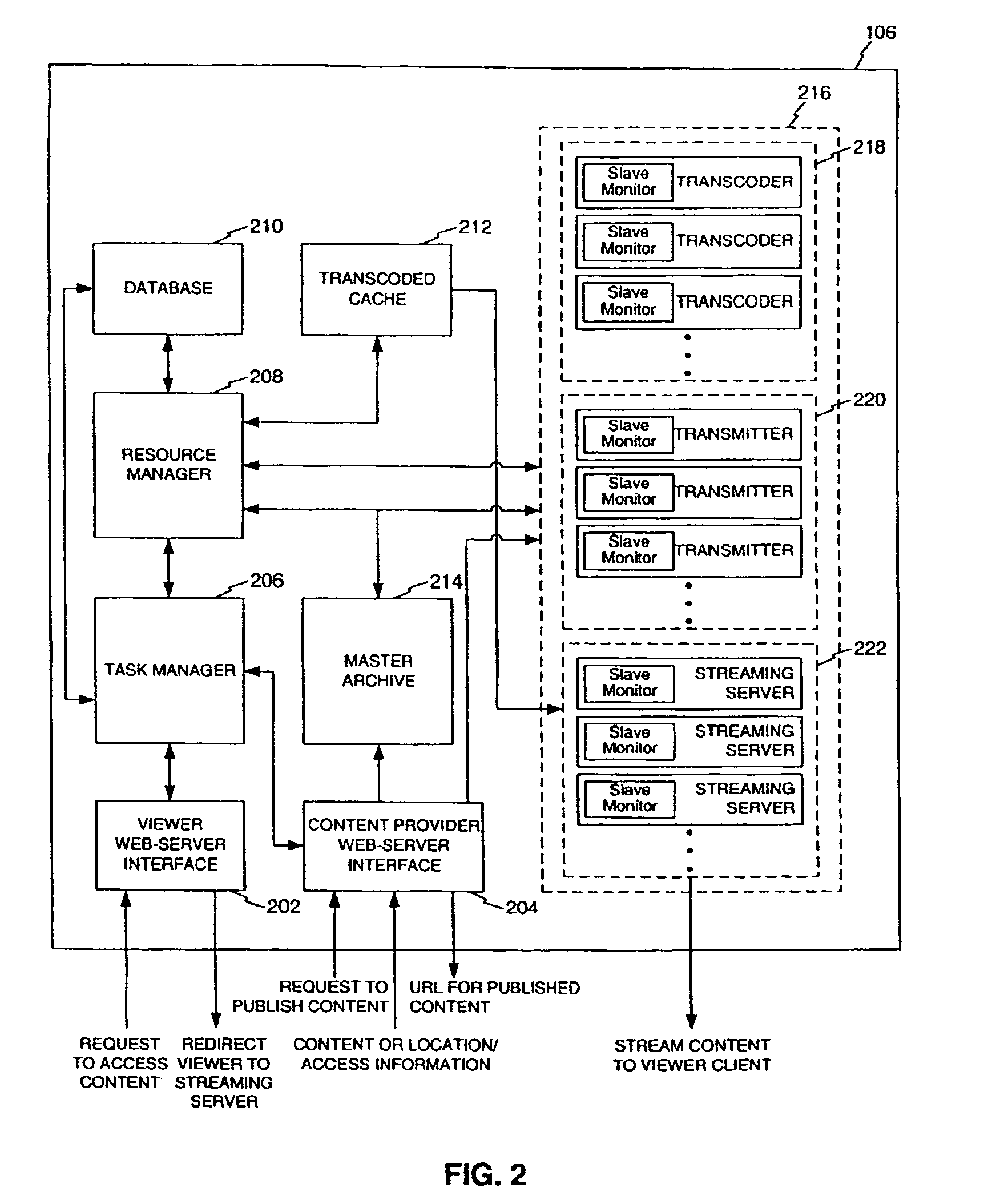 Distributed on-demand media transcoding system and method