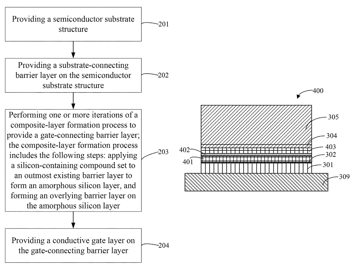 Semiconductor device, related manufacturing method, and related electronic device