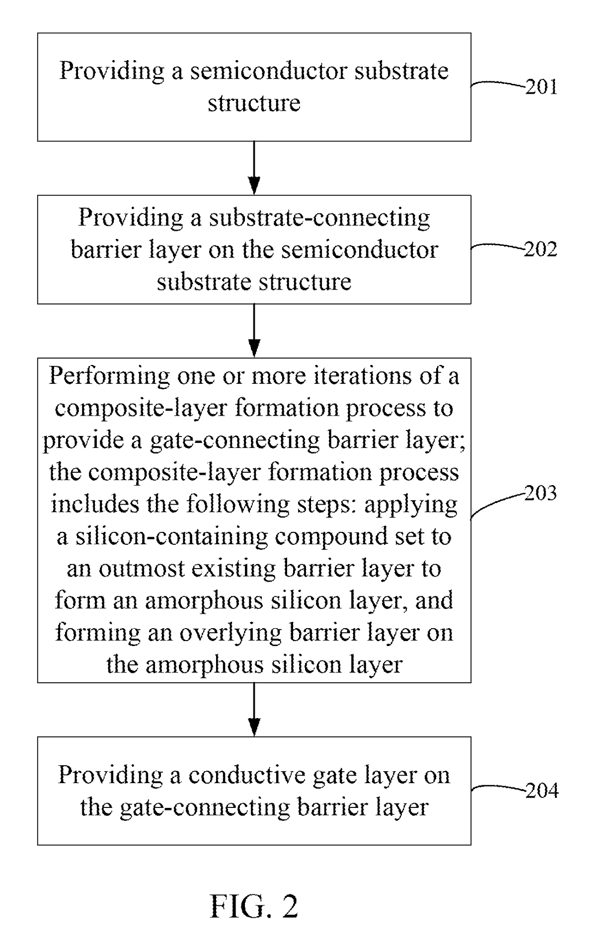 Semiconductor device, related manufacturing method, and related electronic device