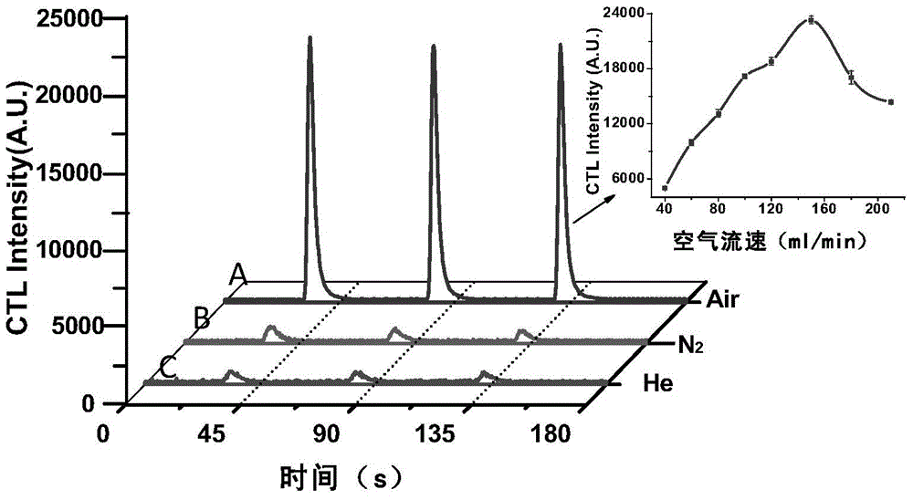 Gas detection method and special sensor array thereof