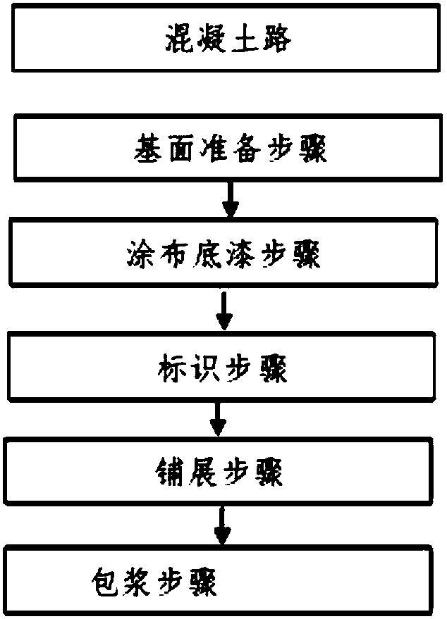 Anti-skid colored paving material for roads, and preparation method and construction process of paving material