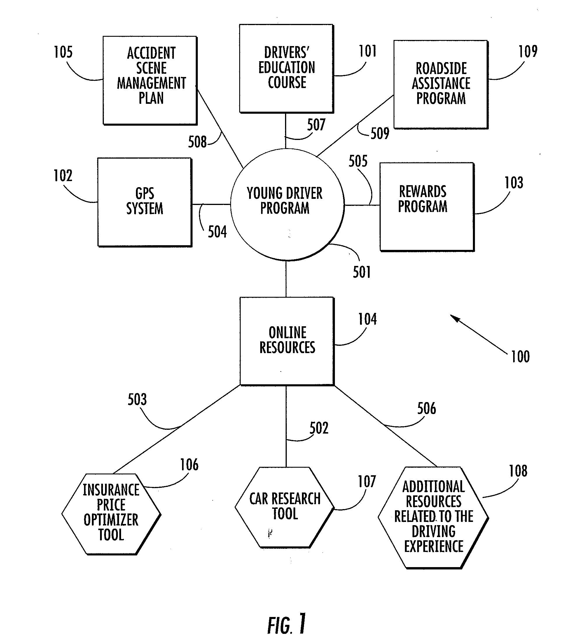 Web-based systems and methods for providing services related to automobile safety and an insurance product