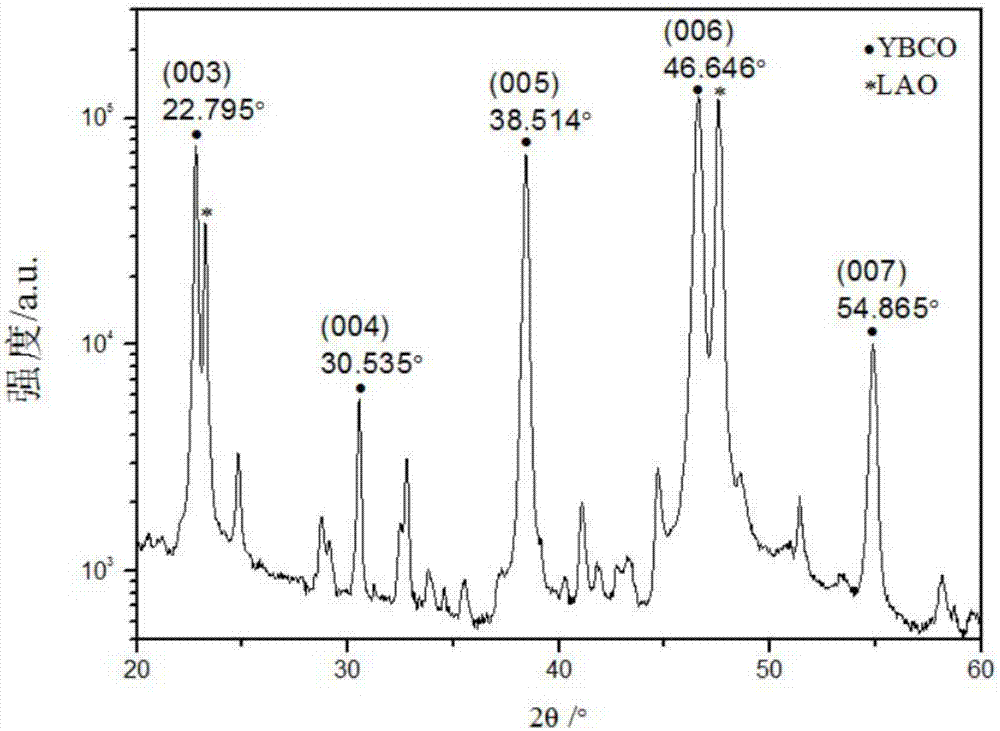 Method for preparing boron-doped YBCO (Yttrium Barium Copper Oxide) superconducting film by one-step heat treatment process