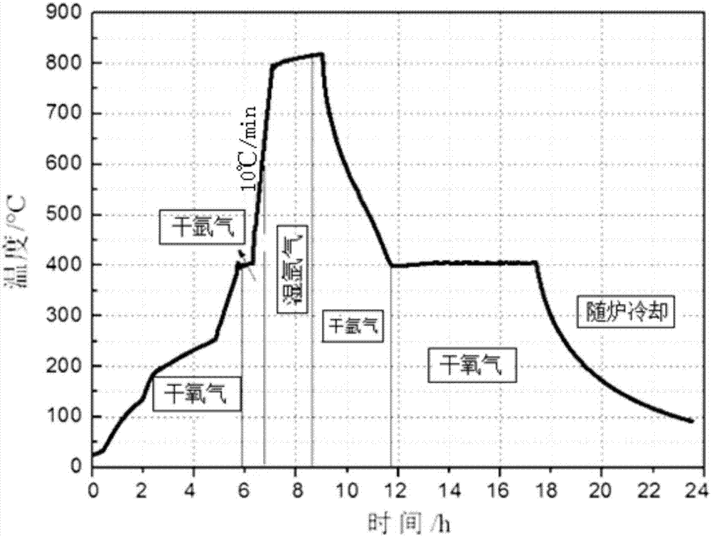 Method for preparing boron-doped YBCO (Yttrium Barium Copper Oxide) superconducting film by one-step heat treatment process