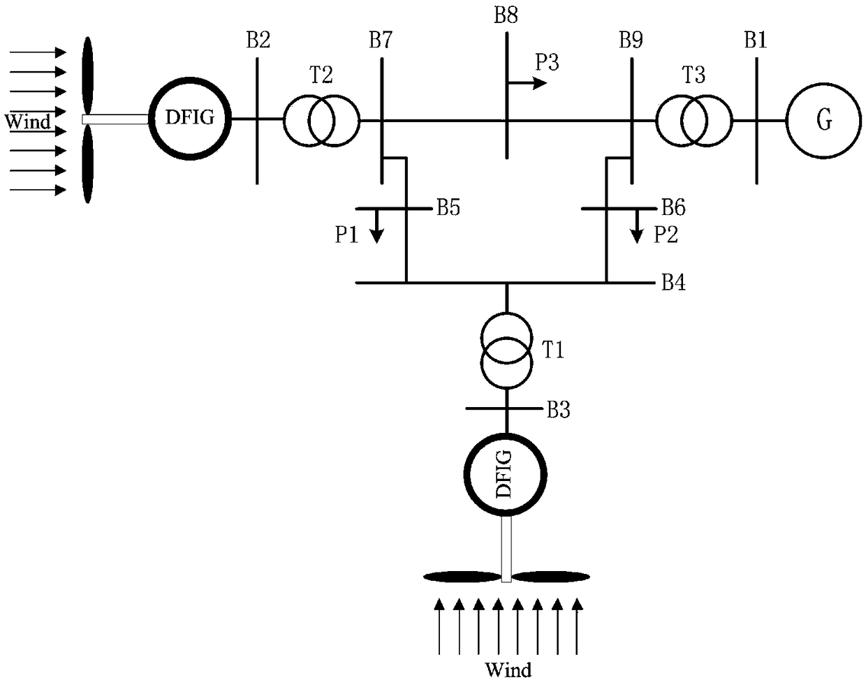 A method and system for determining probabilistic power flow based on power system