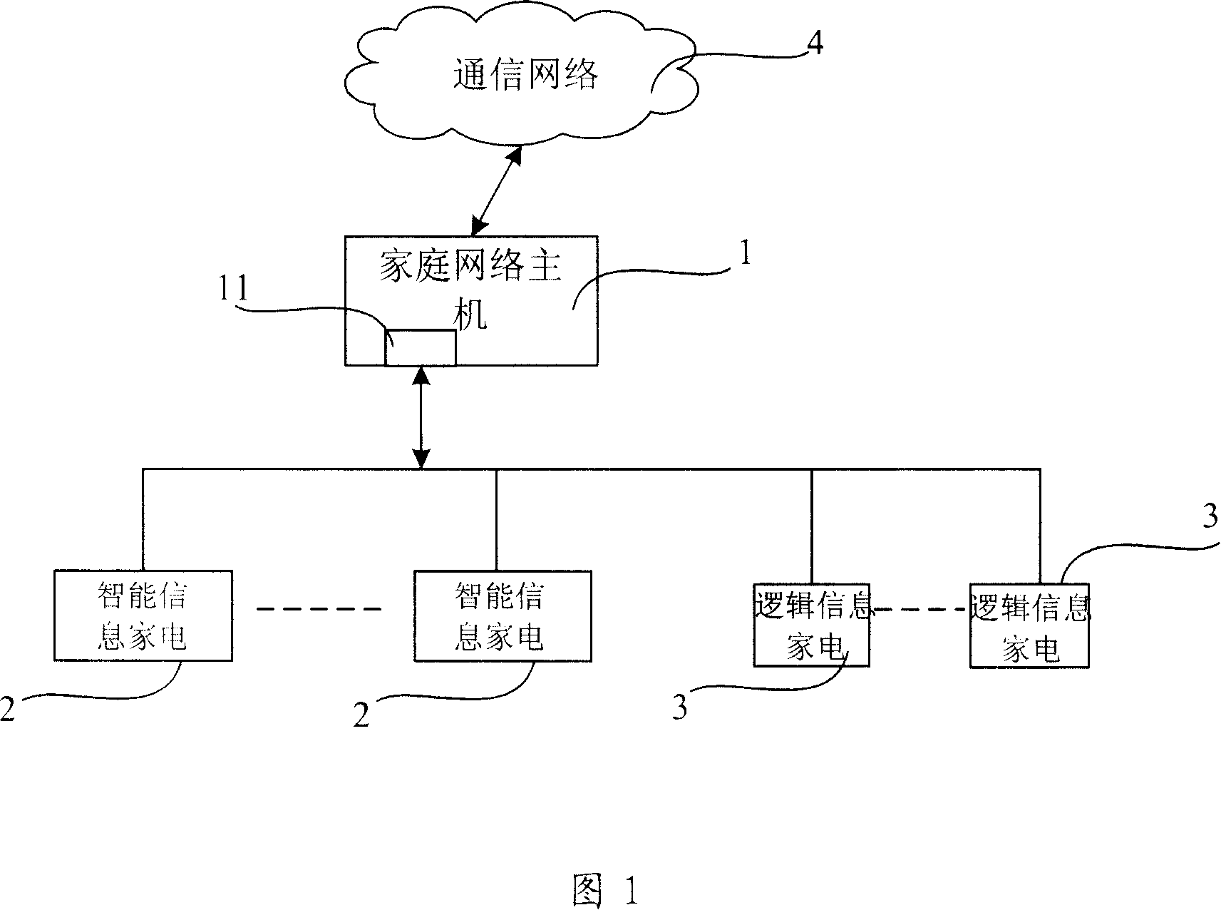 Energy-saving information household appliance network and energy-saving control method