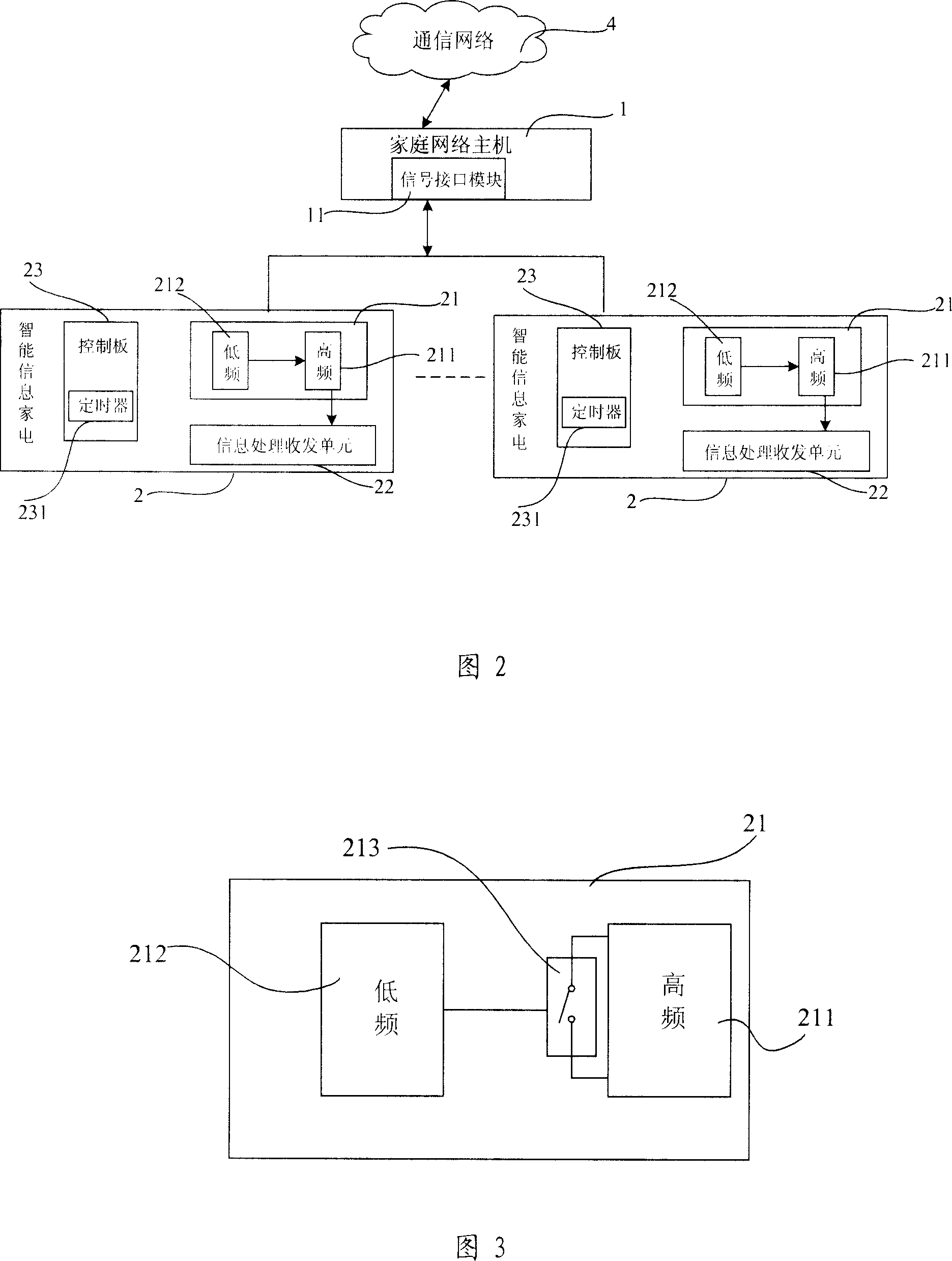 Energy-saving information household appliance network and energy-saving control method