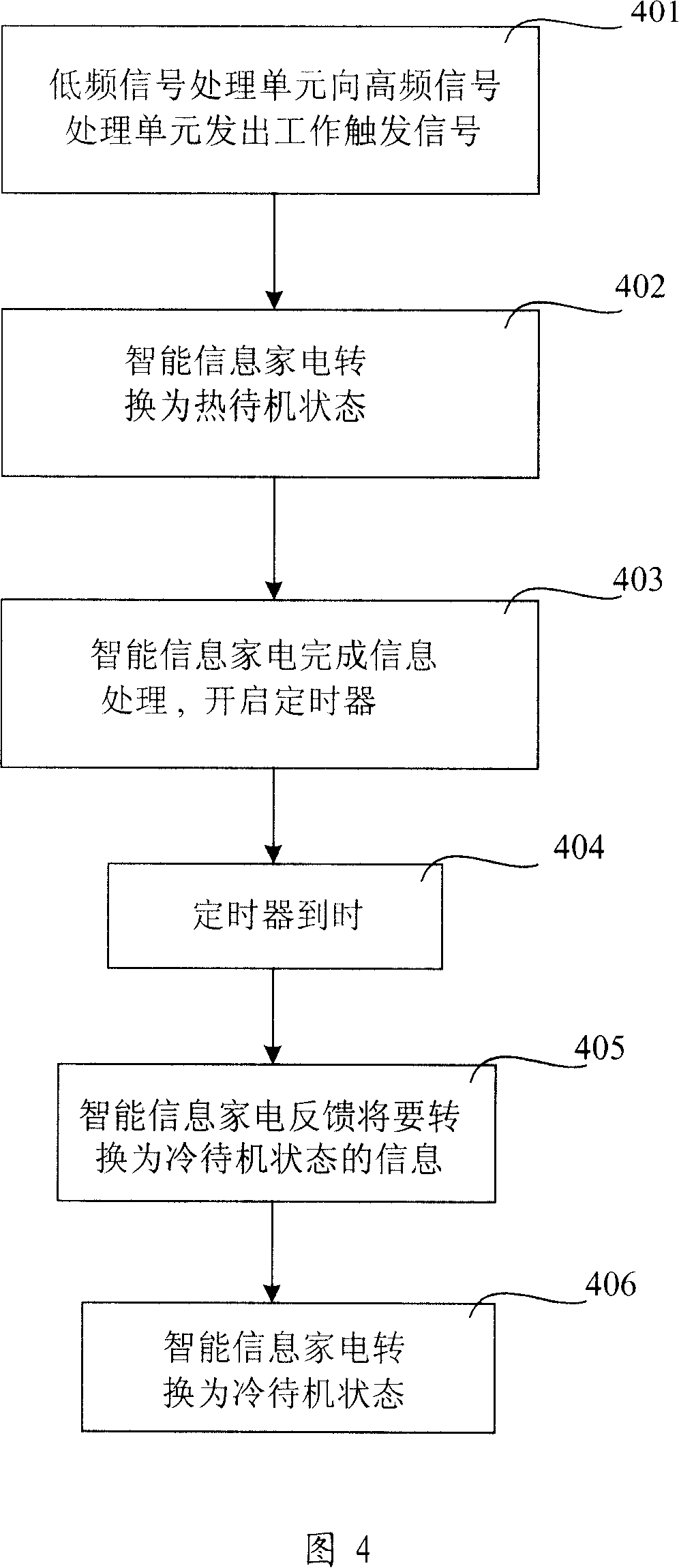 Energy-saving information household appliance network and energy-saving control method