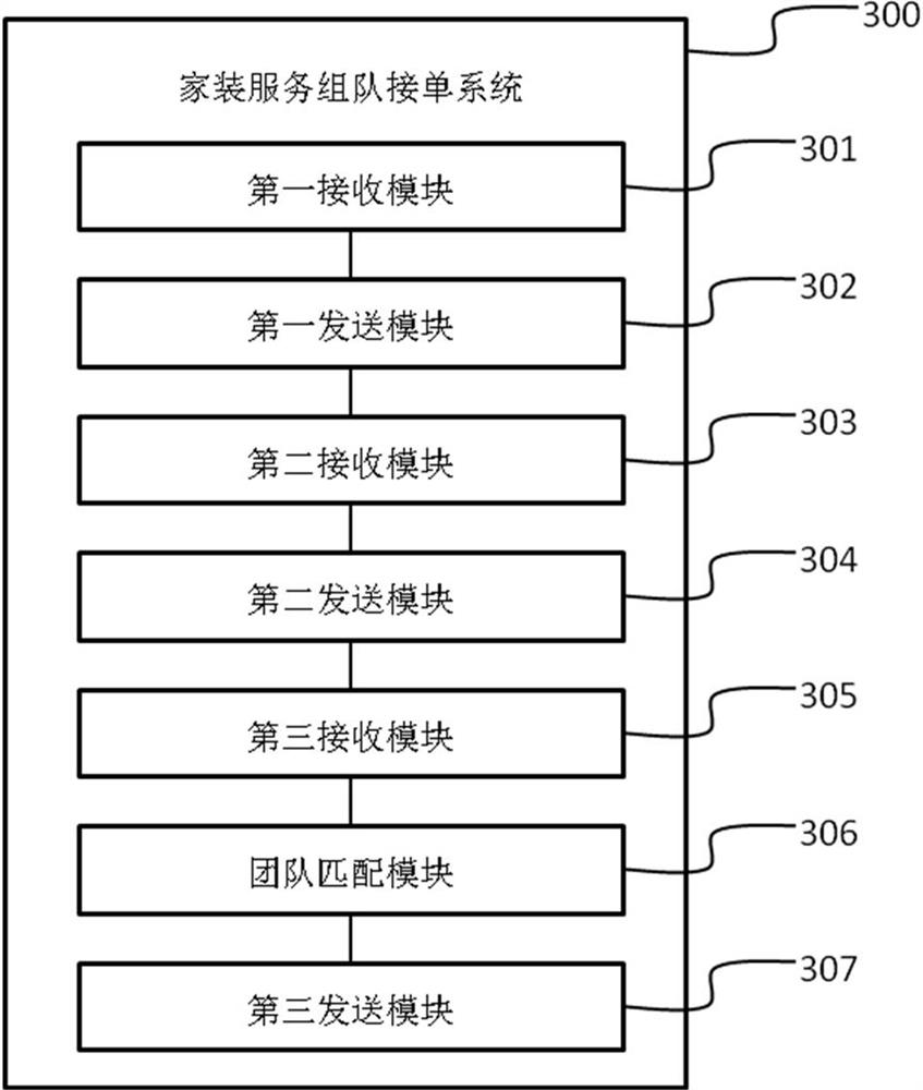 Home decoration service team-forming order receiving method