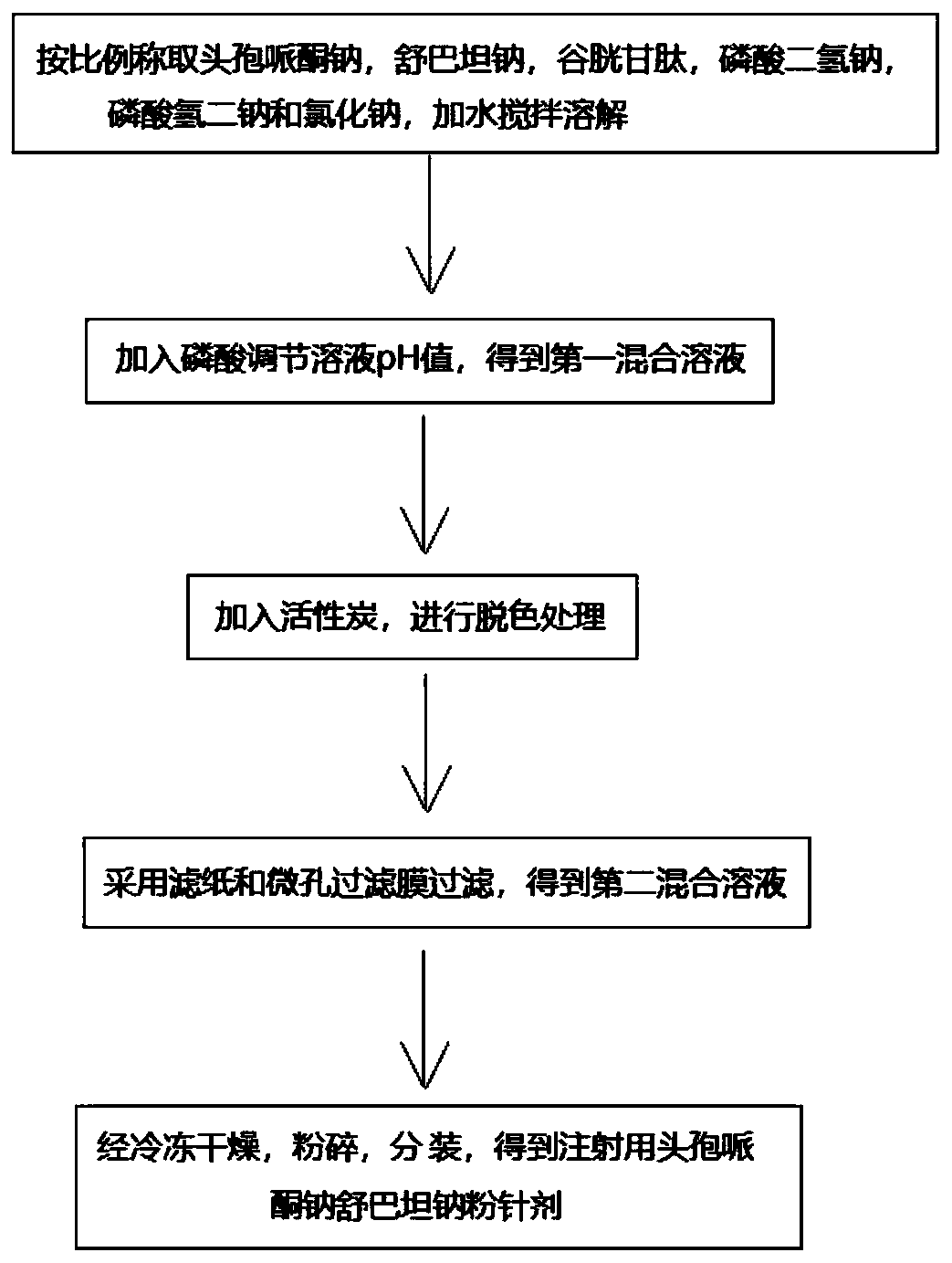 Cefoperazone sodium and sulbactam sodium powder for injection and production method of cefoperazone sodium and sulbactam sodium powder for injection