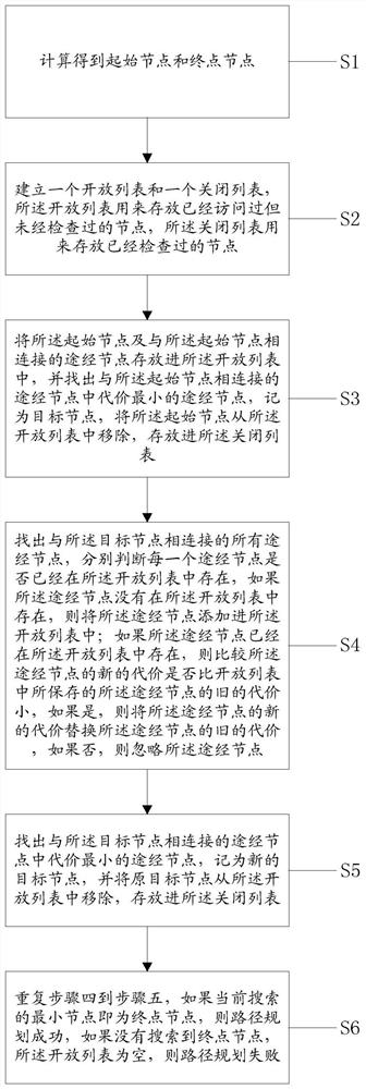 A Cross-Layer Path Planning Method